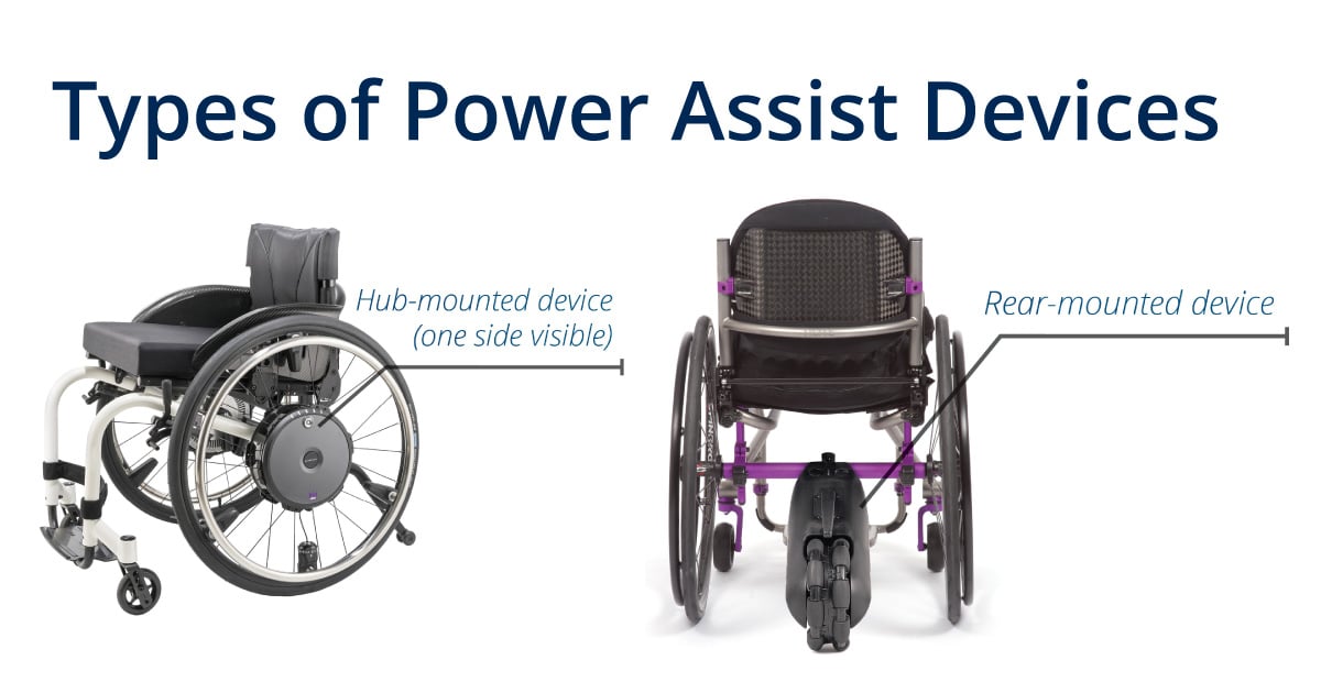 Types Of Power Assist Devices